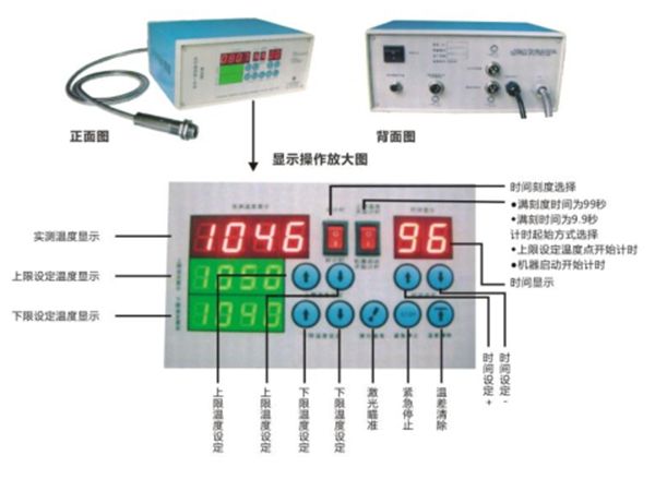 红外线测温仪