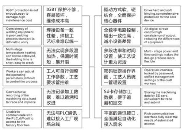 数字式感应加热设备